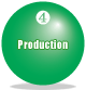4.Production