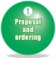 1.Proposal and ordering