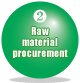 2.Raw material procurement