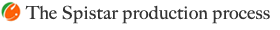 The Spistar production process